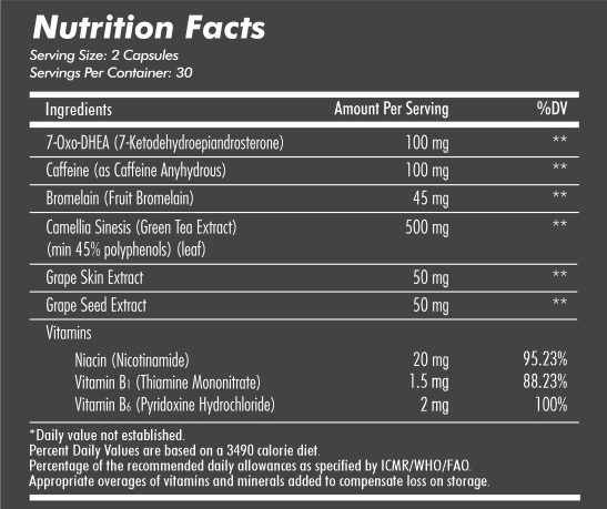 7KetoLeanwith7oxo-dhea-NutritionFacts