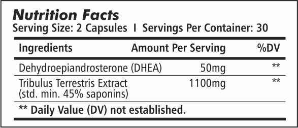 Androvar- Nutrition Facts